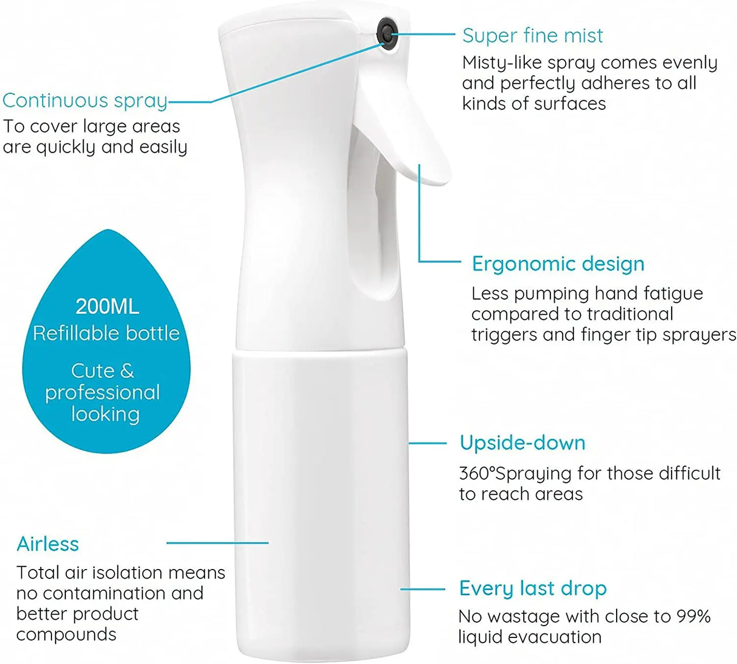 Fine Mist Spray Bottle